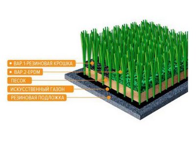 Искусственный газон спортивный EcoGrass 40/50/60 мм (2*40 м)