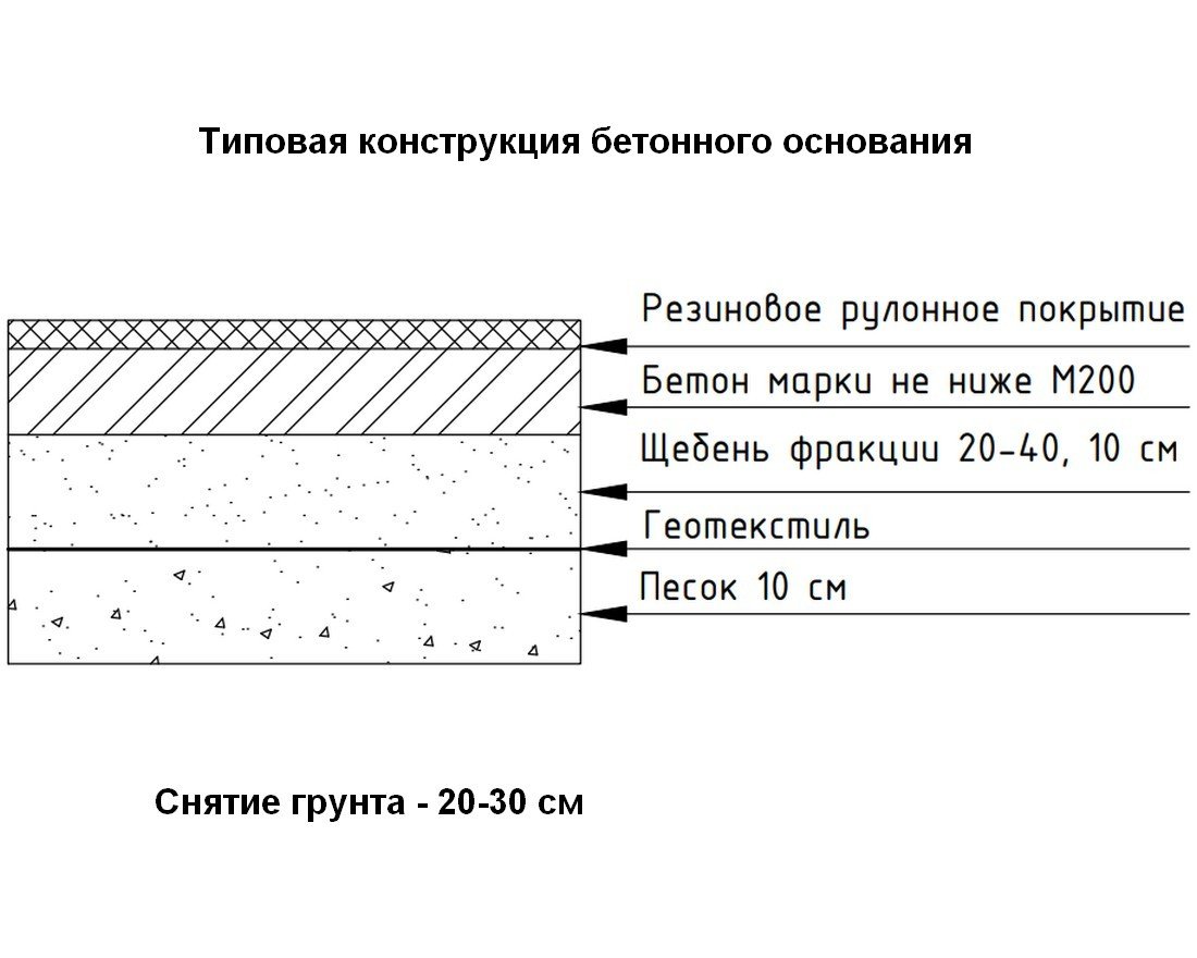 Рулонное покрытие Basic 1000-1200 (4-12 мм) - вид 4