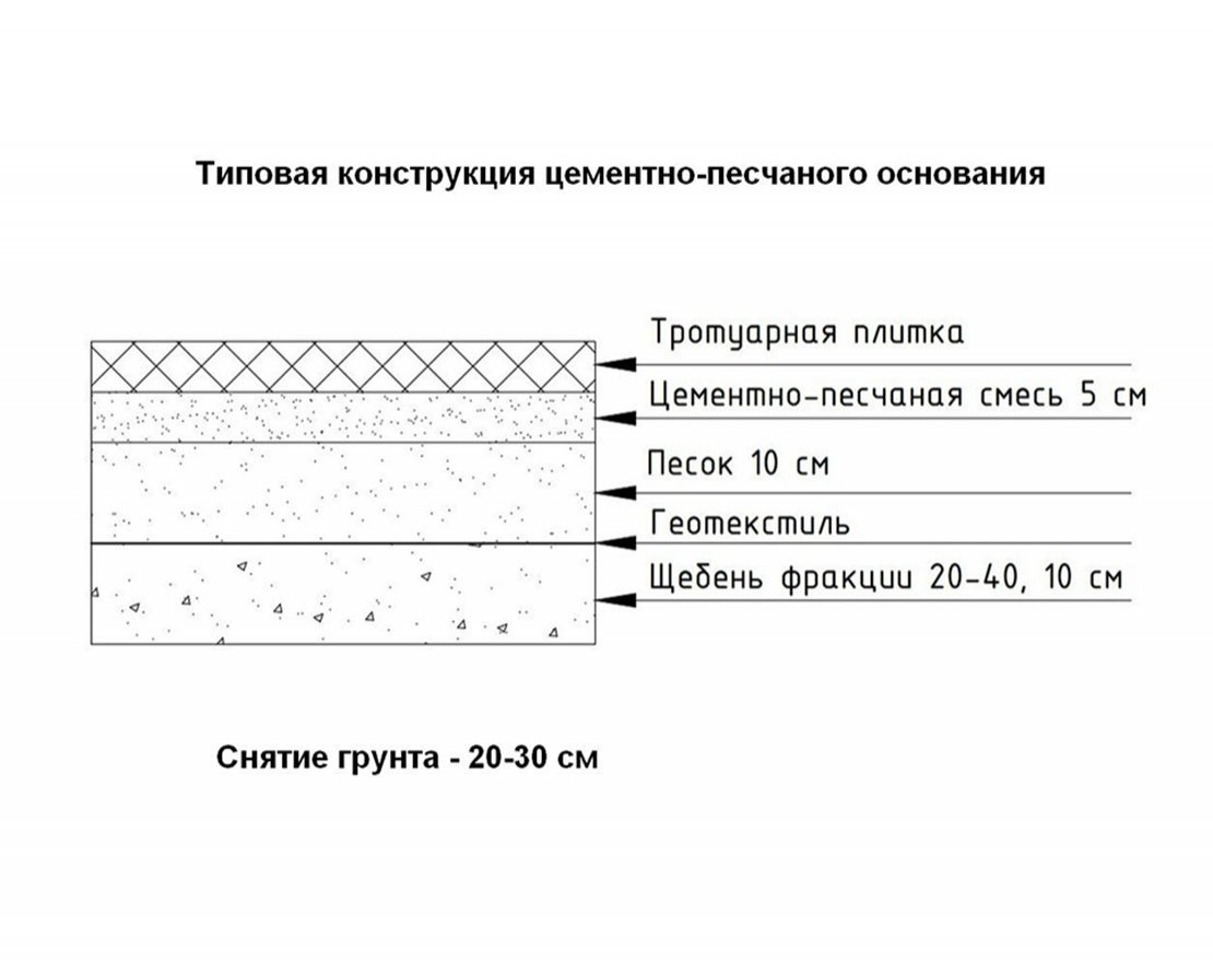 Тротуарная плитка Трилистник Стандарт (1 м2) с укладкой - вид 2